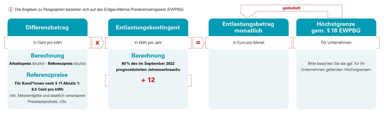 Infografik Berechnung Entlastungsbetrag - Gruppe 1 (§ 11 EWPBG)