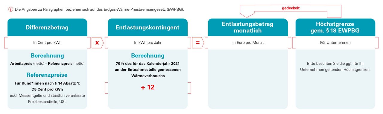 Infografik Berechnung Entlastungsbetrag - Gruppe 2 (§14 EWPBG)