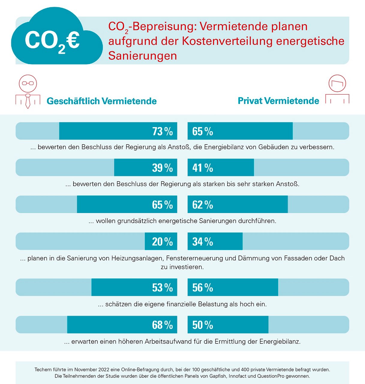 Co2 Bepreisung