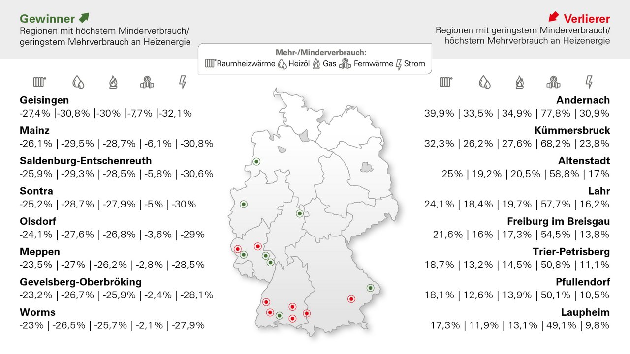 Infografik Mehr-/Minderverbrauch 2024