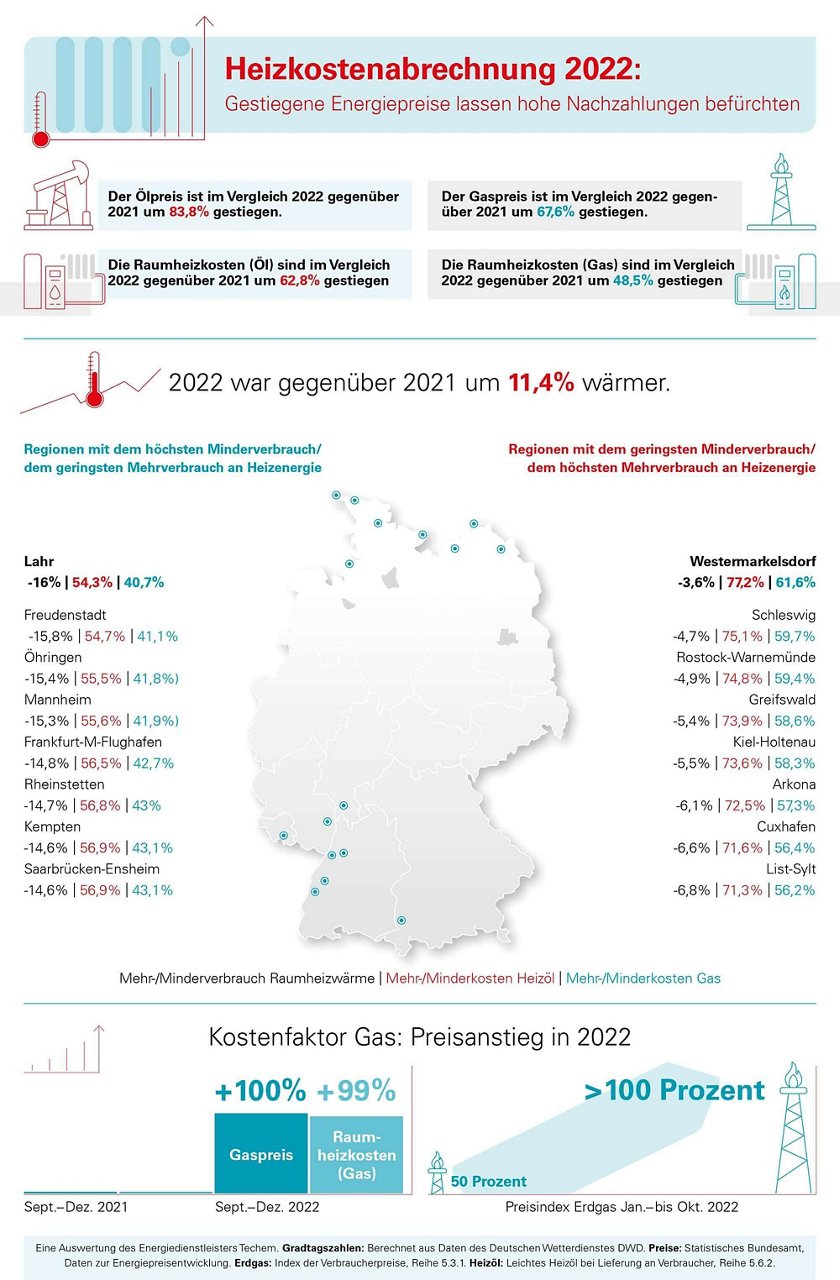 Co2 Bepreisung