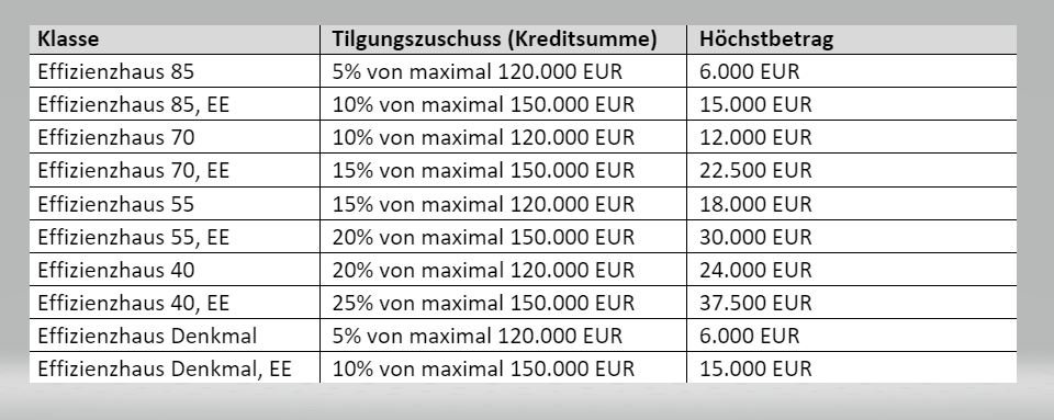 Lüftungsanlage mit Wärmerückgewinnung