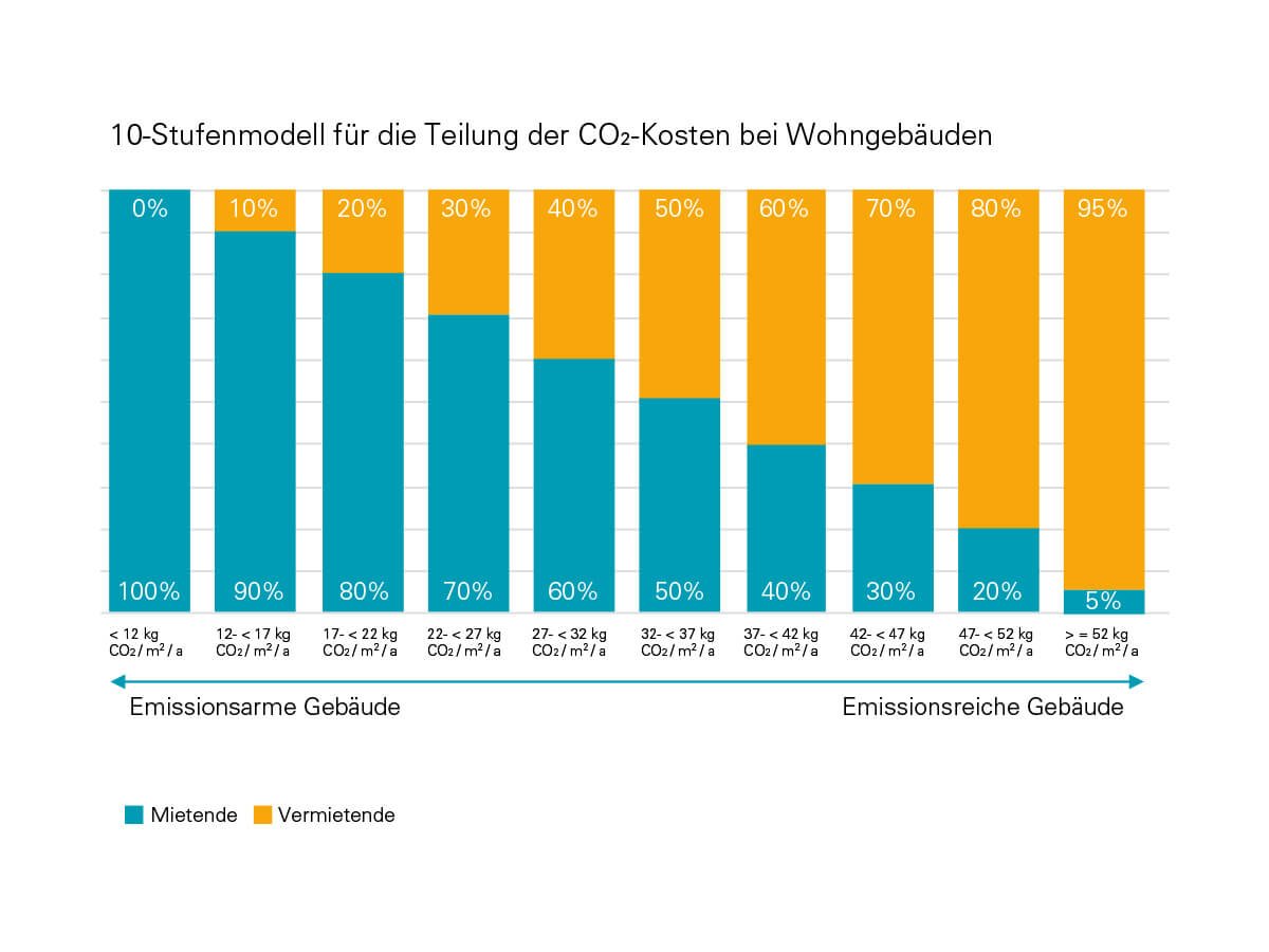 privatyacht co2 steuer